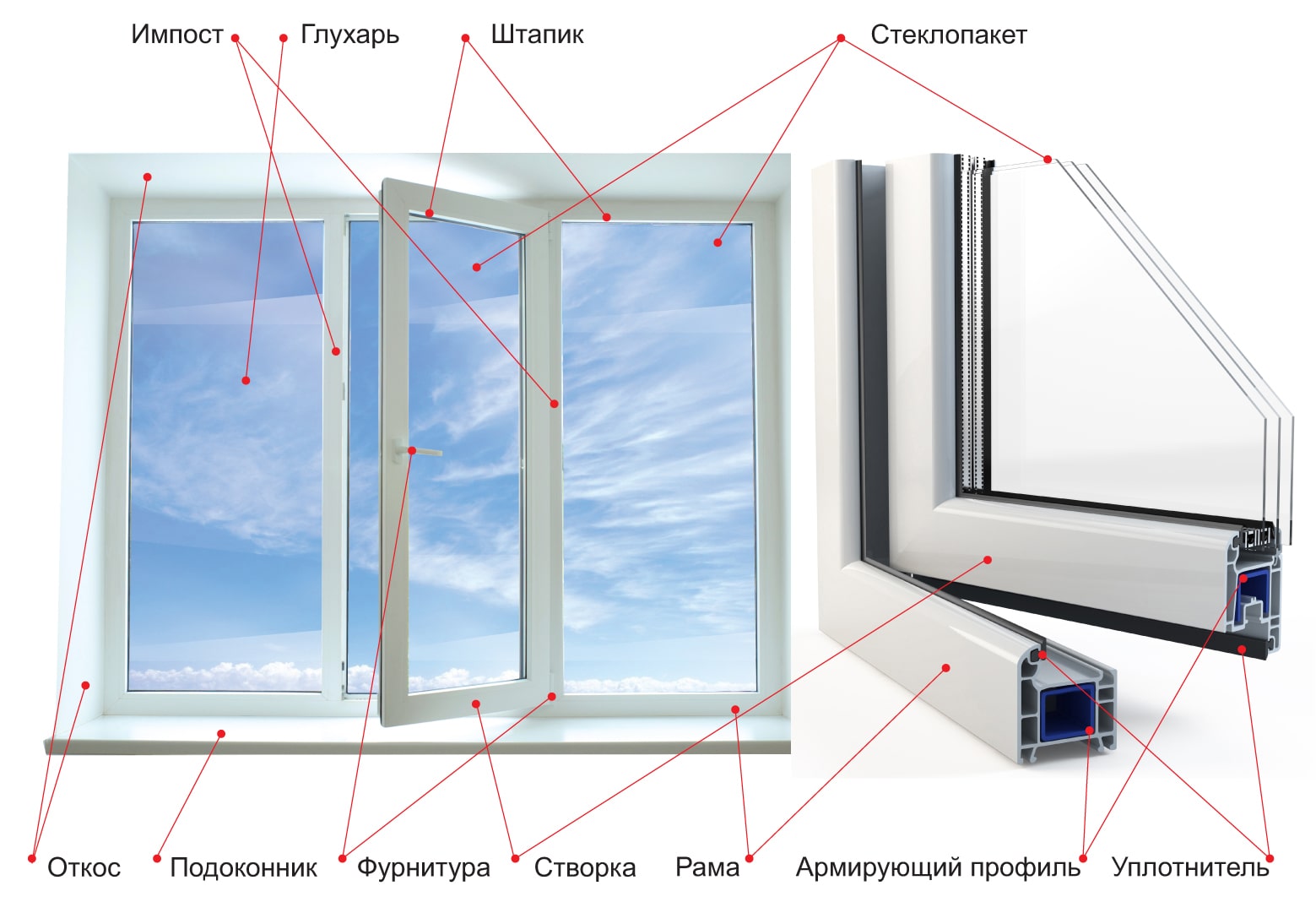 Схема окна